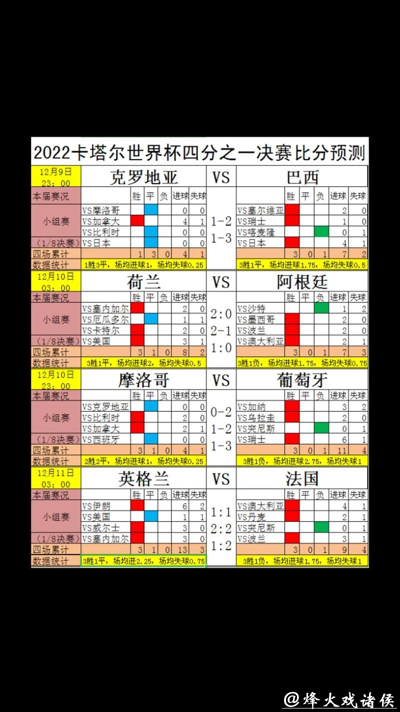 世界杯竞猜平台历史数据及比赛预测 世界杯竞猜平台历史数据及比赛预测