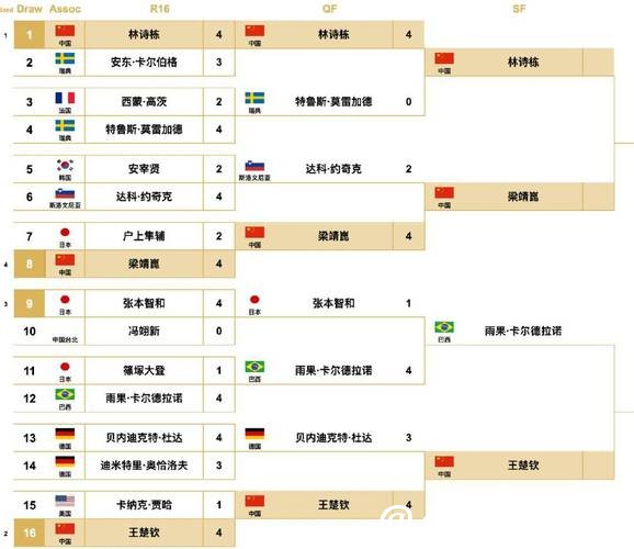世界杯赛程预测:提前锁定四强名单对比 世界杯赛程预测:提前锁定四强名单对比