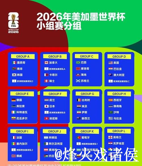 美加墨世界杯小组赛赛果预测整理，球队状态和数据筛选说明